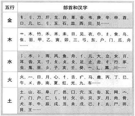 字音五行|如何判断汉字的五行